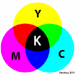 Yei Renk+Krmz Renk+Mavi Renk=Siyah Renk  (Medya Ortamndaki Zeminin Beyaz Olduu Kabul Edilie Dikkat Edin)